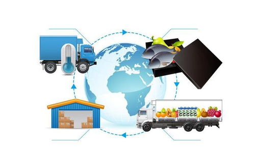 2020全亞冷鏈展 以倉儲與運配為核心，打通冷鏈全產(chǎn)業(yè)鏈的物聯(lián)網(wǎng)應用服務