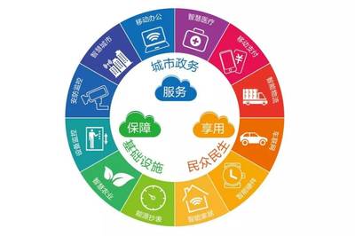 和政企，創(chuàng)未來 廣東移動攜手共建物聯(lián)網(wǎng)應用服務合作新生態(tài)