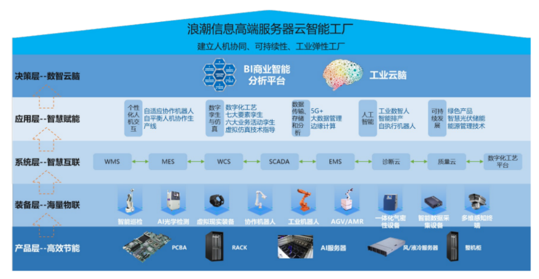 山東制造的“智”勝之道 人工智能基礎軟件開發的創新路徑